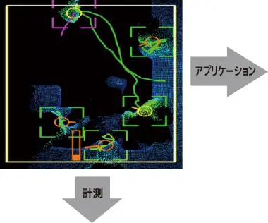3Dセンサー（3d lidar ToF)による屋内スキャニング