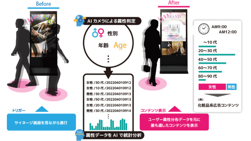 瞬間属性による動画の出し分け